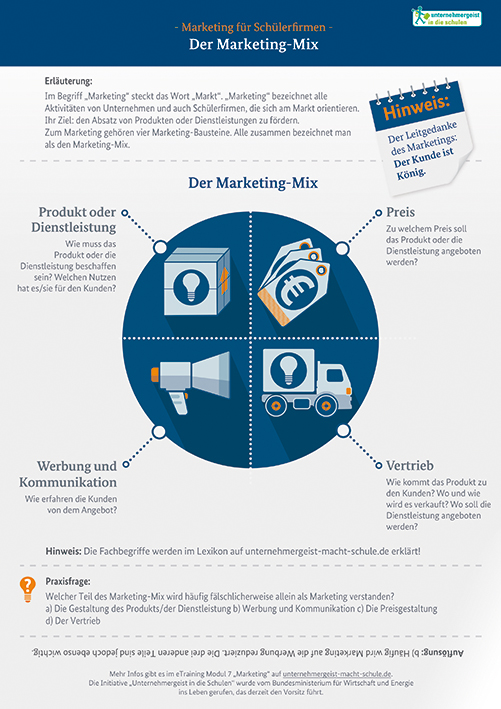 Infografik "Marketing für Schülerfirmen – Der Marketing-Mix"