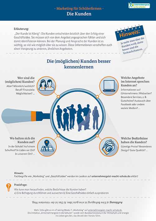 Infografik "Marketing für Schülerfirmen – Die Kunden"