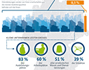 Link zur Seite „Wissen in Bildern“ (Infografik Unternehmen in Deutschland)