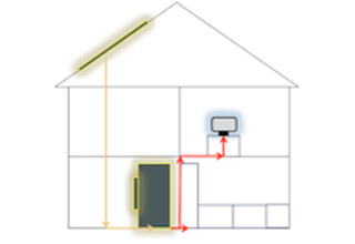 Schematische Darstellung eines Hauses mit Solaranlage, Stromspeicher und Stromkreislauf