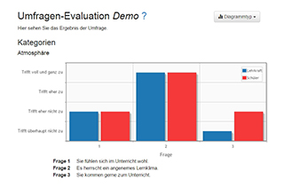 Screenshot aus dem Online-Feedbackbogen zeigt grafische Auswertung in Form eines Balkendiagramms