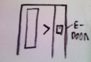 Schematische Darstellung der Funktionsweise von E-DOOR