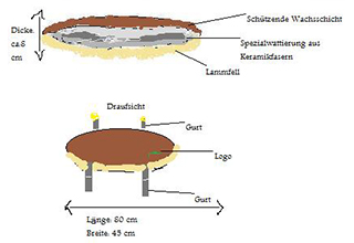 Schematische Abbildung der Funktionsweise des Wärmepads vom Natural Horse Shop
