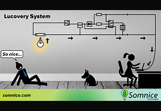 Link zur Seite „Lucovery System von Somnice Technologies“ (Schmenhafte Darstellung der Funktionsweise des Lucovery System)