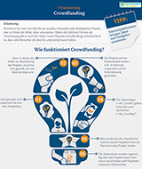 Infografik Finanzielle Planung – Crowdfunding: komplette Grafik mit Tipp