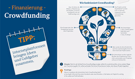 Ausschnitt aus der Infografik Finanzielle Planung – Crowdfunding: Tipp und Funktionsweise von Crowdfunding